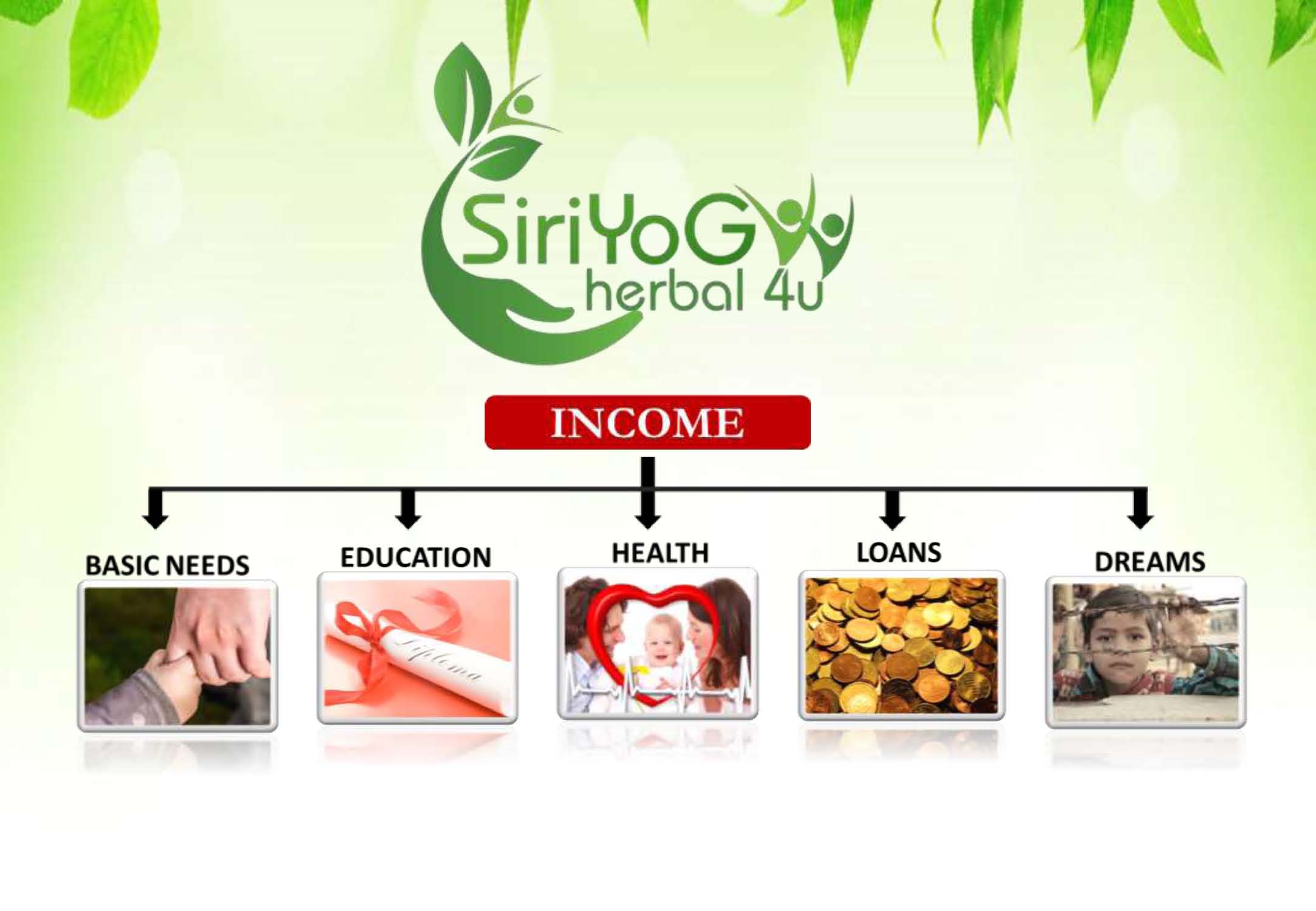 SIRIYOG4U BUSINESS PLAN