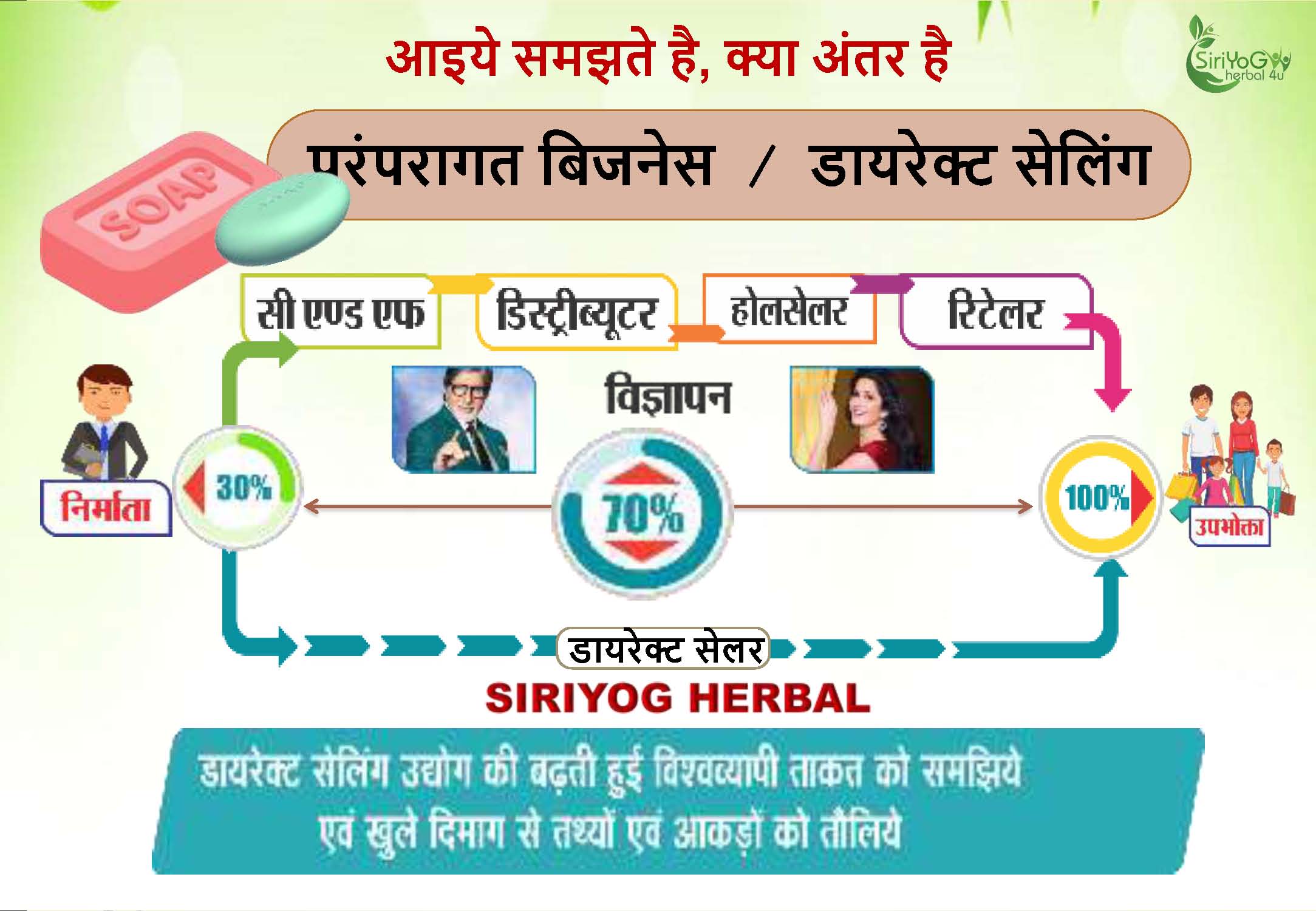SIRIYOG4U BUSINESS PLAN