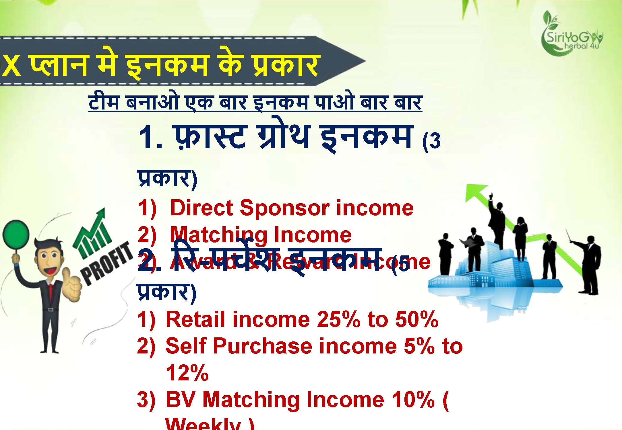 SIRIYOG4U BUSINESS PLAN