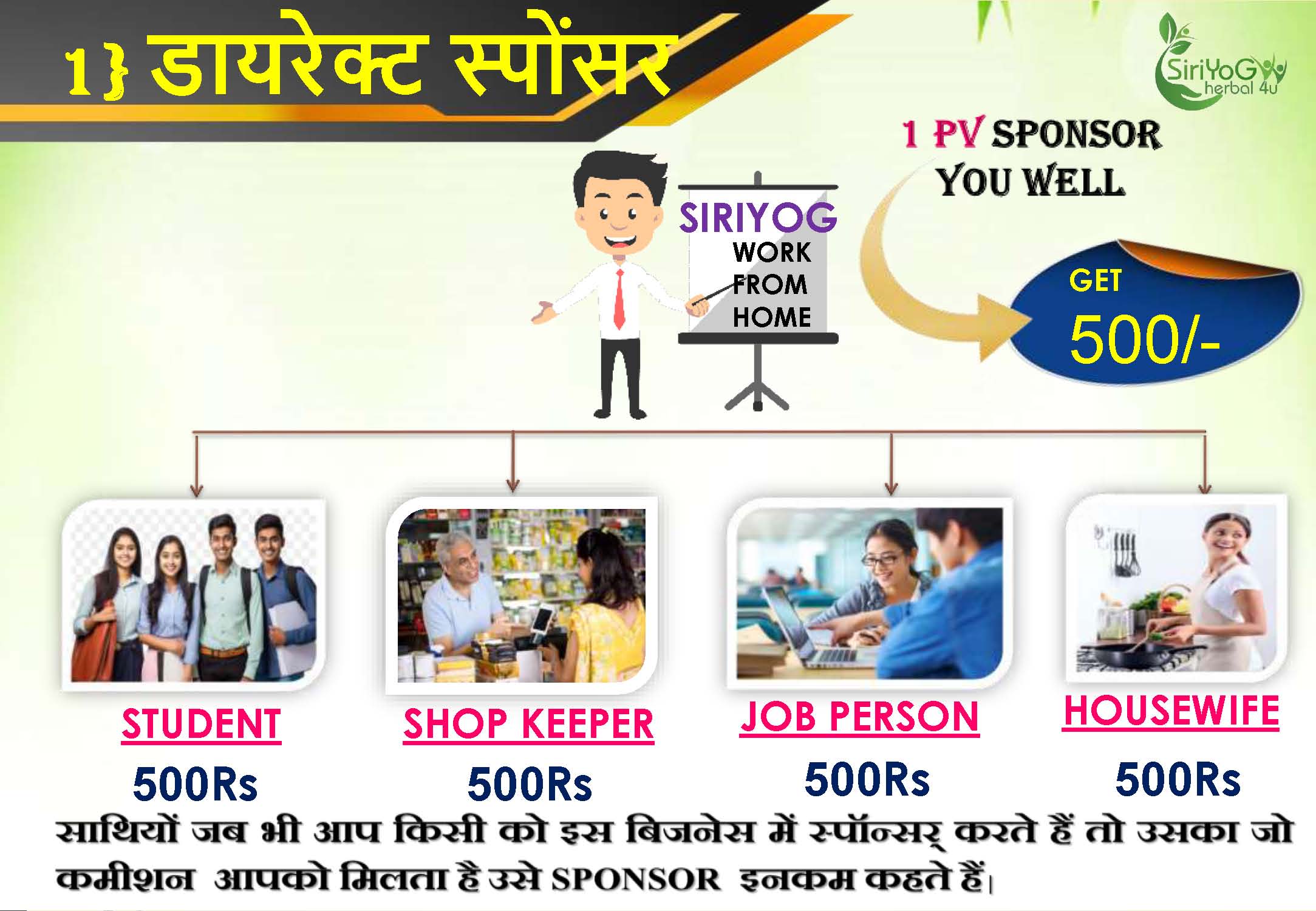 SIRIYOG4U BUSINESS PLAN