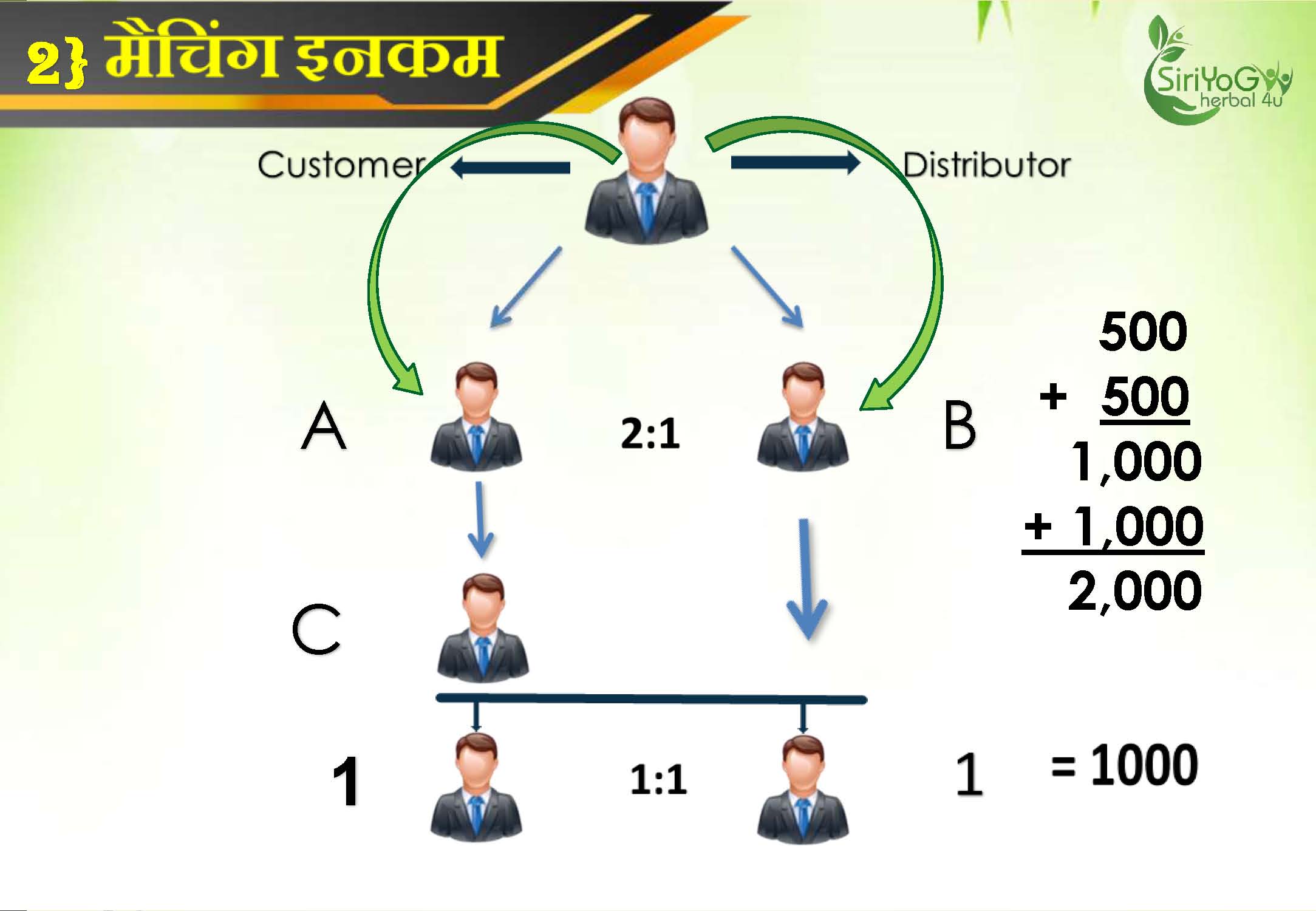 SIRIYOG4U BUSINESS PLAN
