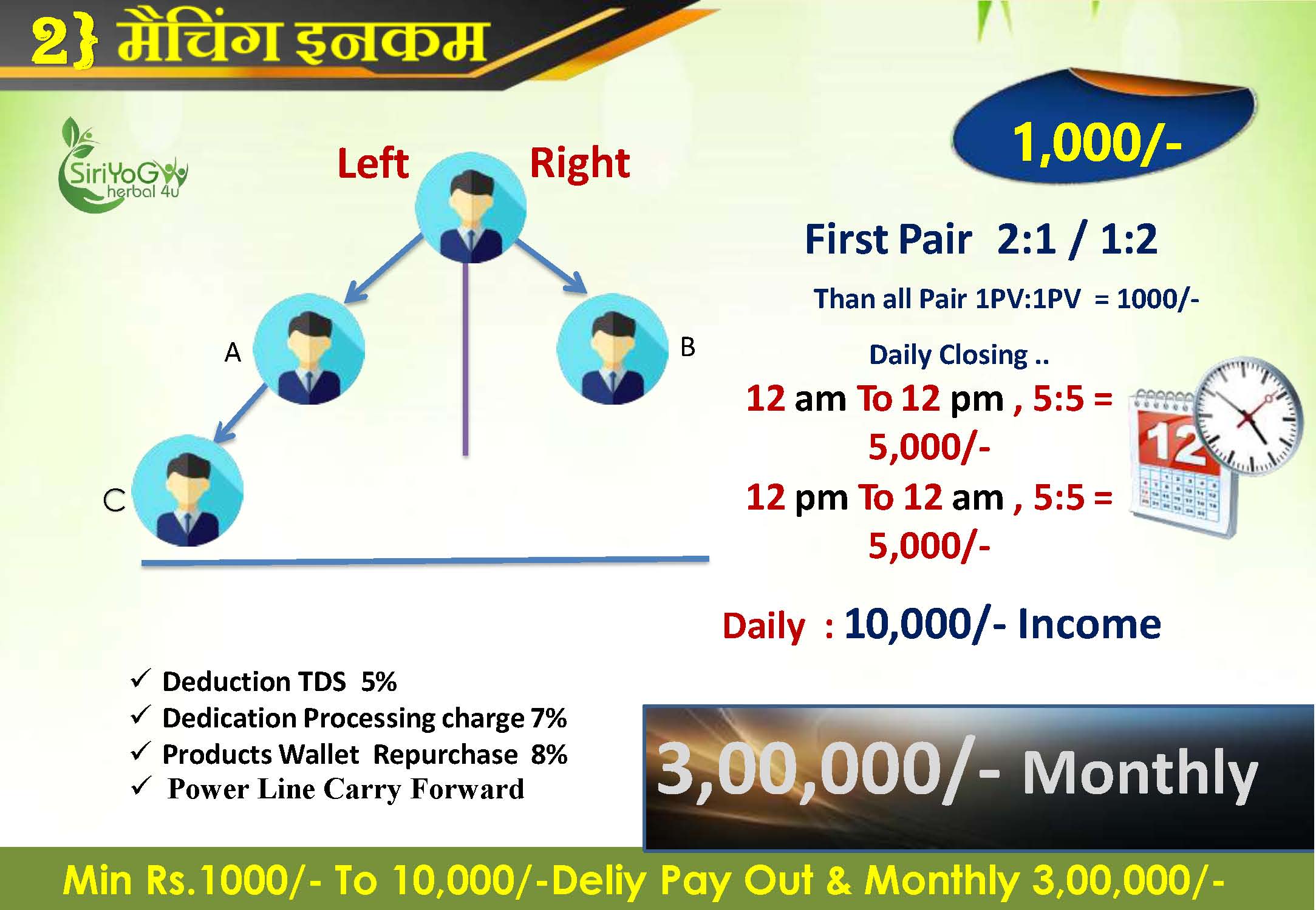 SIRIYOG4U BUSINESS PLAN