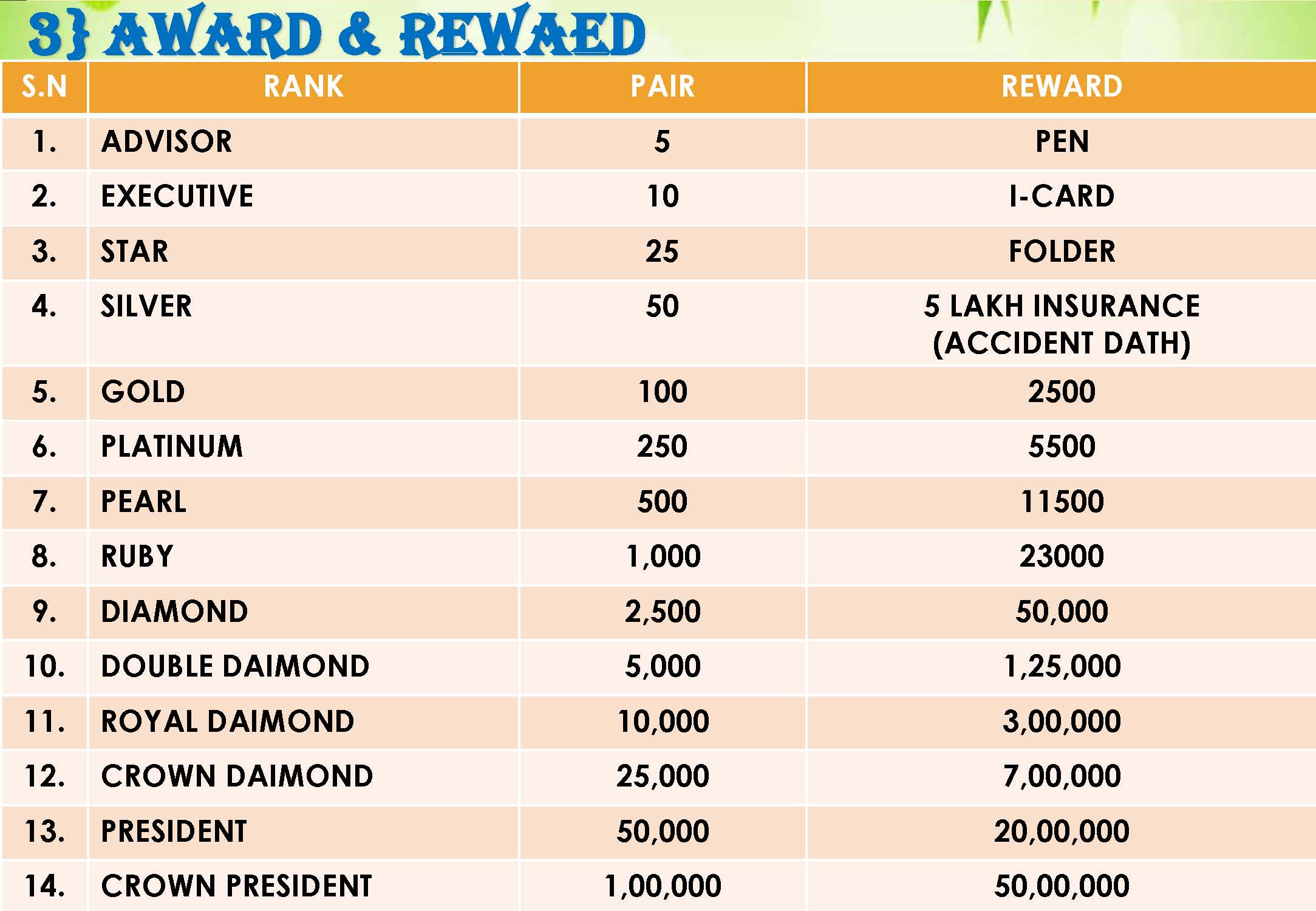 SIRIYOG4U BUSINESS PLAN