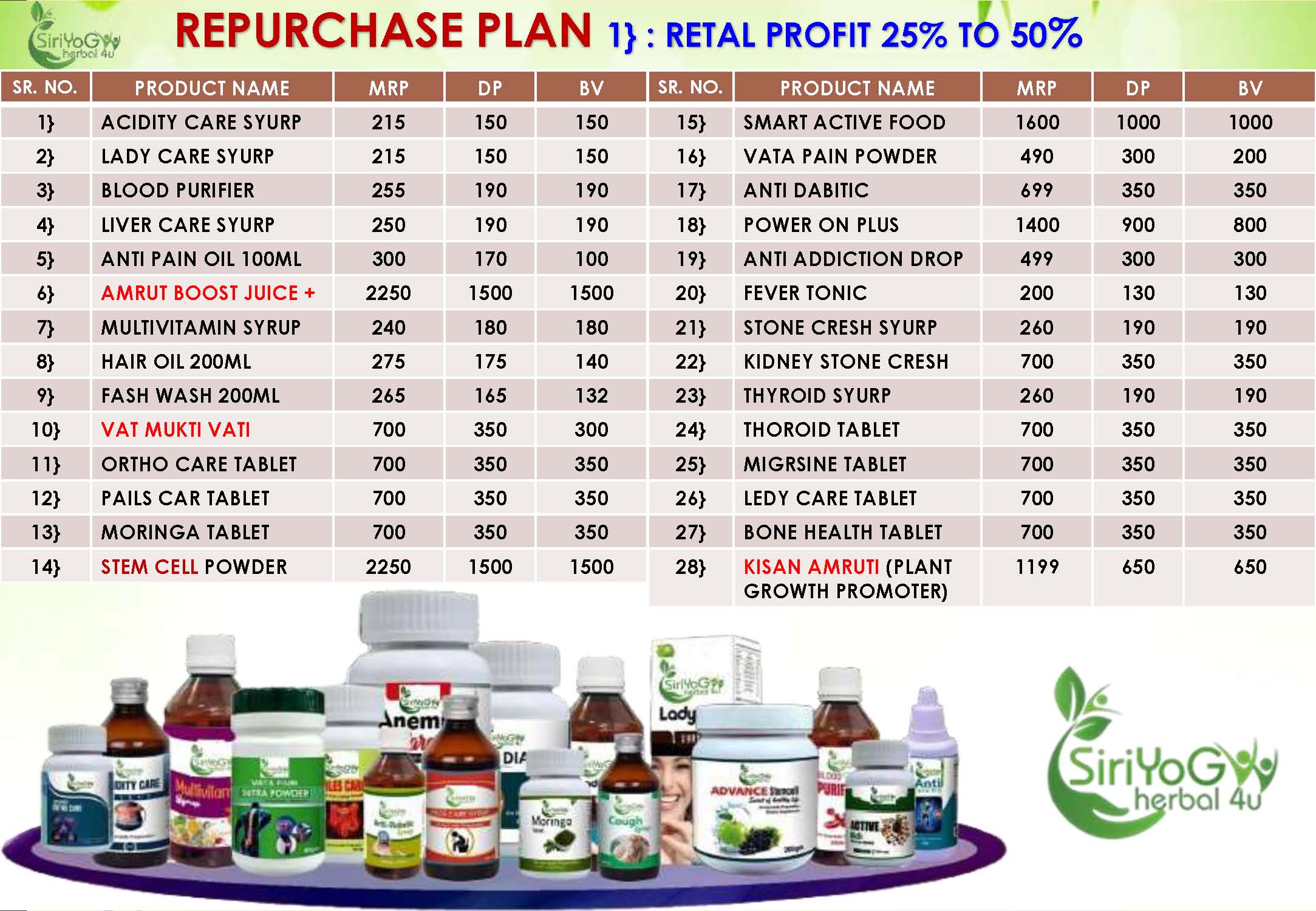 SIRIYOG4U BUSINESS PLAN