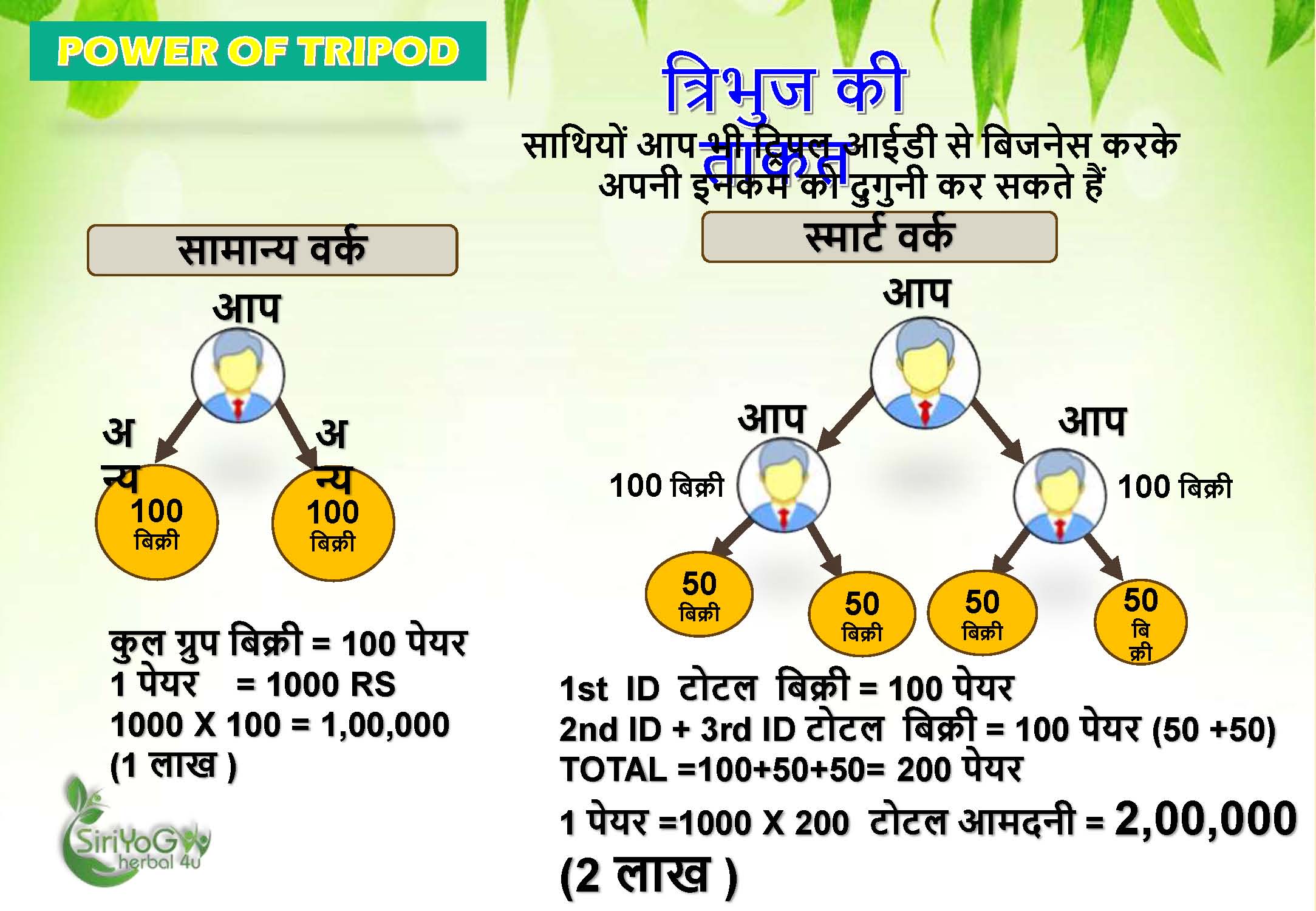 SIRIYOG4U BUSINESS PLAN